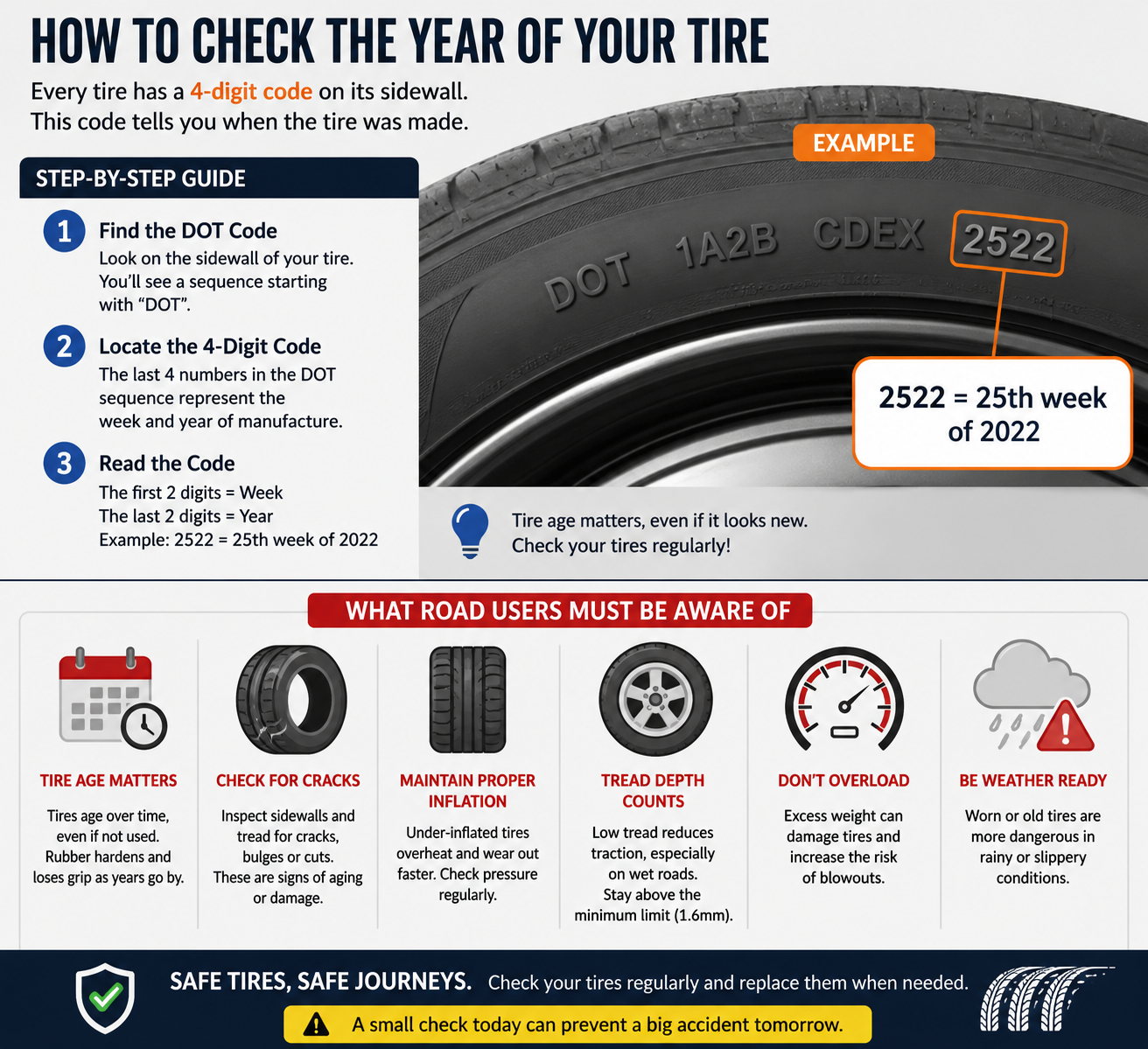 Tire Information